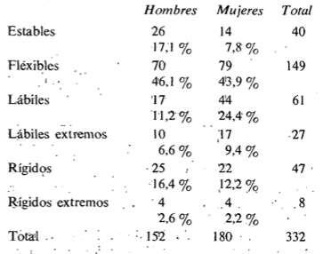 4. Làbil extrem. «Abisme sense fons».