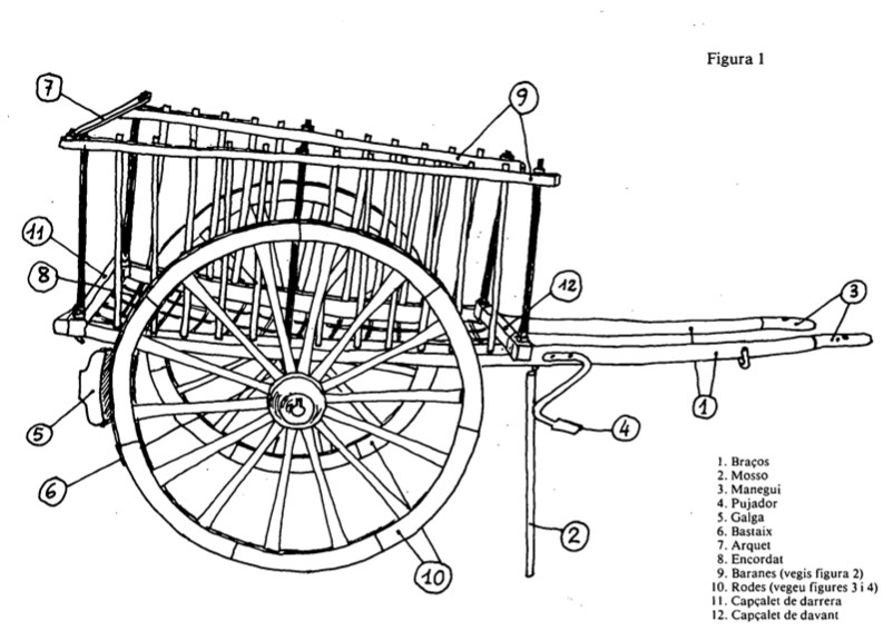 Esquema d'un carro de baranes amb les parts numerades.