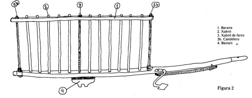 Esquema de les baranes del carro amb parts numerades.
