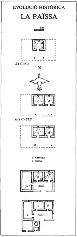 Diagrames de l'evolució de la casa pagesa eivissenca (Païssa)