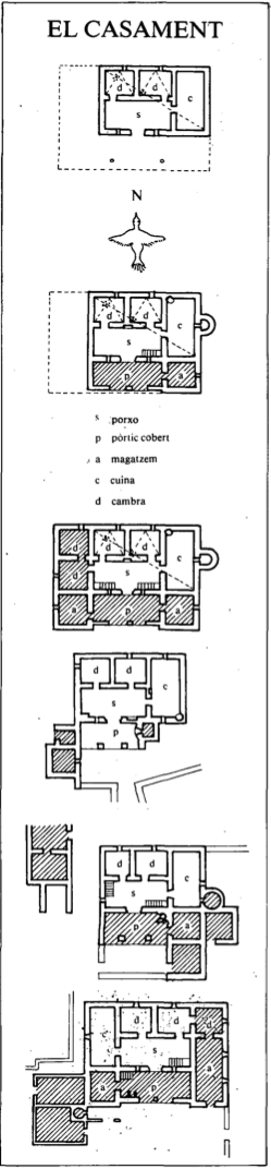 Diagrames de l'organització de la casa pagesa eivissenca (Casament)