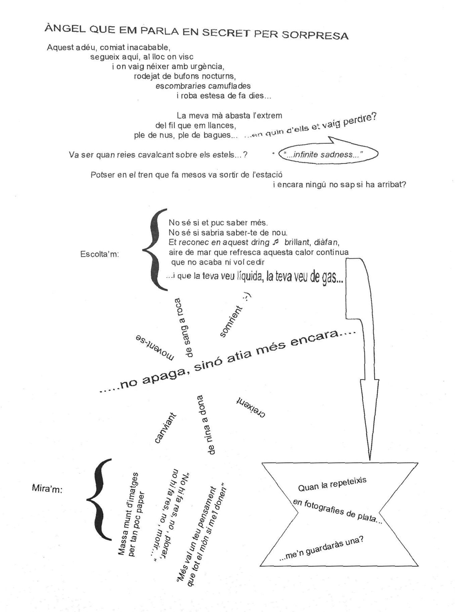 Diagrama poètic amb text fragmentat connectat per línies, incloent frases com 'Mira'm', 'Escolta'm', i fragments descriptius o emocionals.