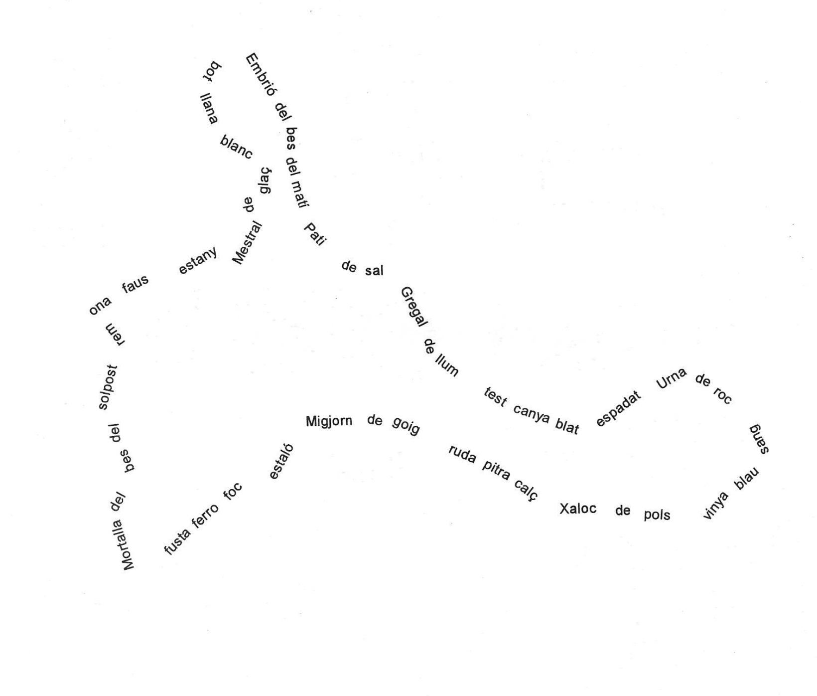 Poema concret amb paraules en català formant una silueta, possiblement un peix o ocell. Les paraules inclouen 'ona', 'faus', 'estany', 'solpost', 'foc', 'sal', 'llum', 'goig', 'pols', 'roc', 'sang', 'blau'.