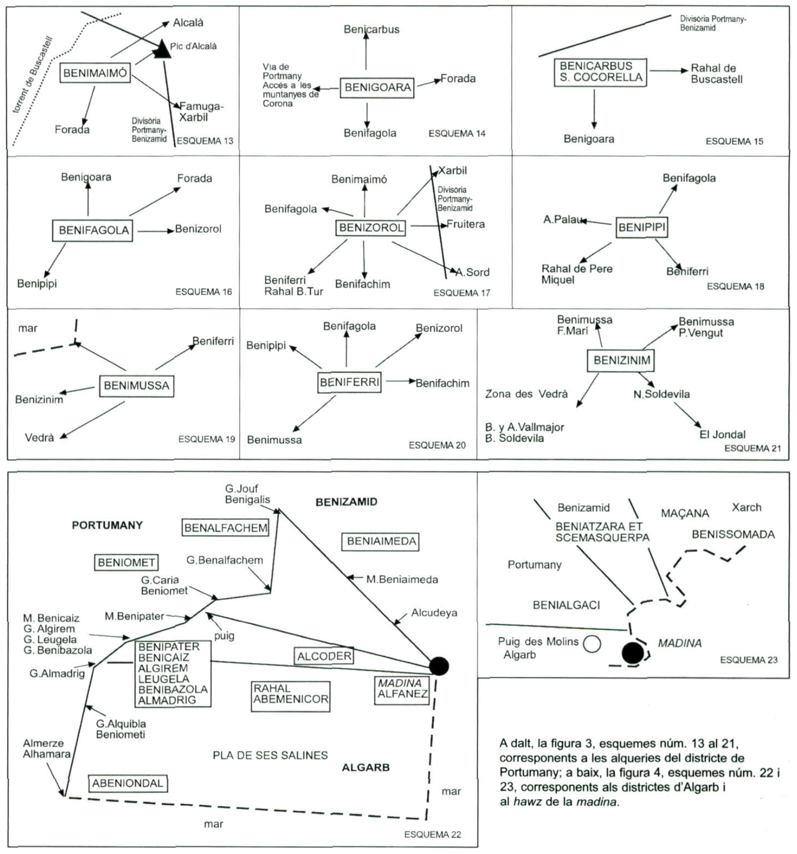Diagrames de les alqueries dels districtes de Portumany, Algarb i hawz de la madina