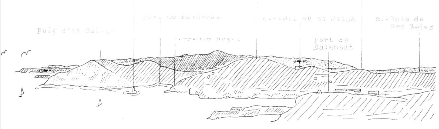 Perfil del port de Balansat il·lustrant fites