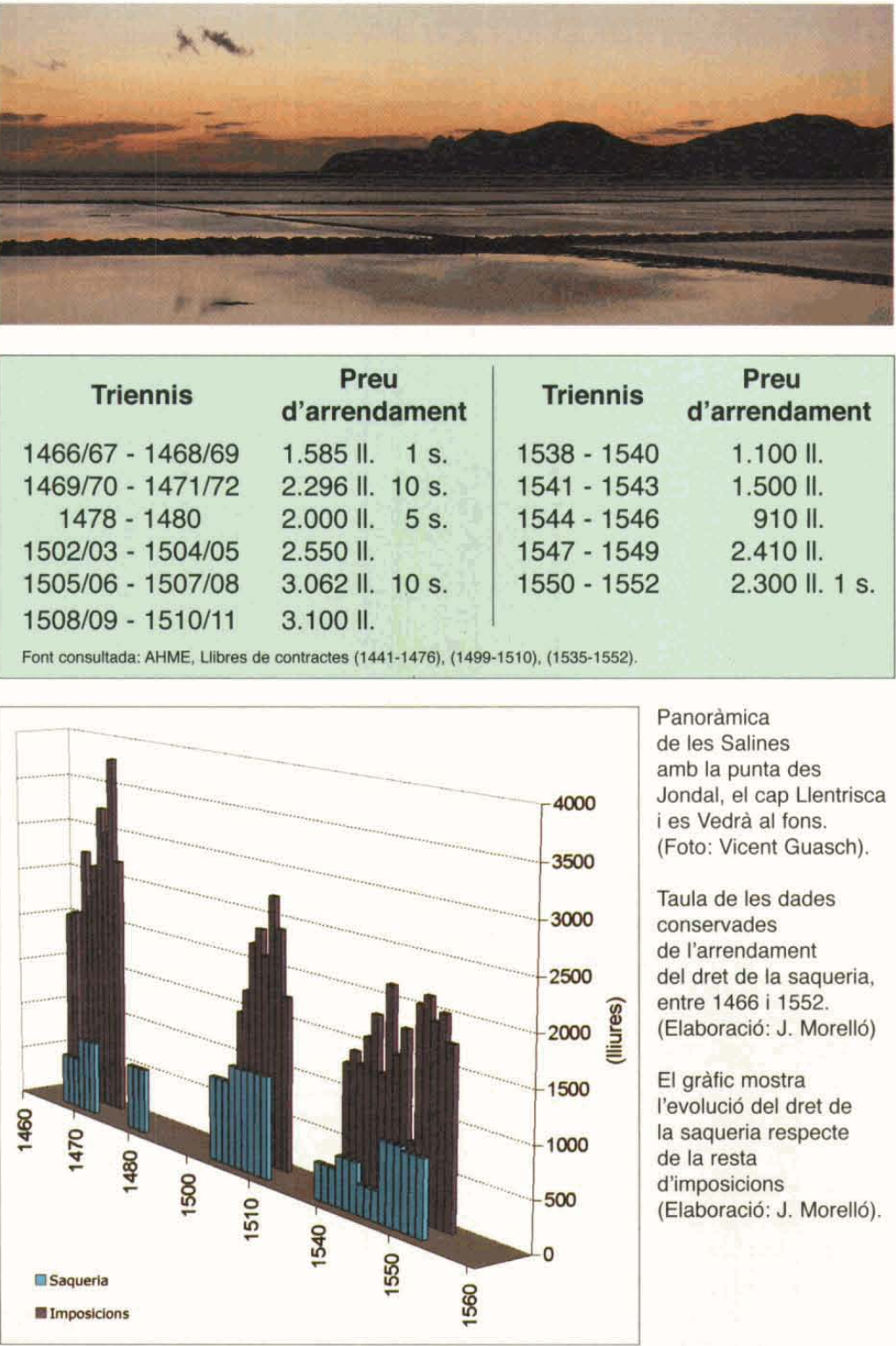 Gràfic i imatge de les salines