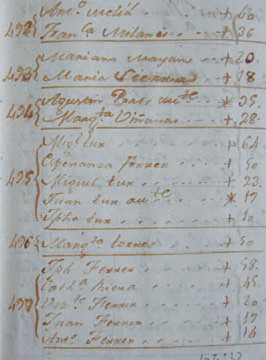 Casa de Miquel Tur i Pineda al carrer de Mar. Família número 495 del raval de la Marina. La creu indica aquelles persones que han complit amb del precepte de confessió i comunió anual. L'asterisc indica absència de la parròquia. Joan Tur i Ferrer, a la matrícula de 17 anys, es troba absent de l'illa d'Eivissa per haver iniciat els estudis de dret. Matrícula de la parròquia de Sant Salvador de la Marina d'Eivissa de 1785. AHPE.