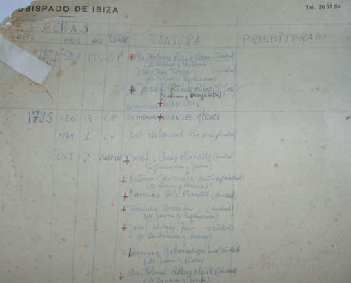 Tonsura de Joan Tur i Ferrer -el segon de la llista- el 19 de setembre de 1784 a la capella episcopal. El fragment del document és una anotació moderna del Bisbat d'Eivissa. Les creus en vermell indiquen els tonsurats que acabaren sent preveres.