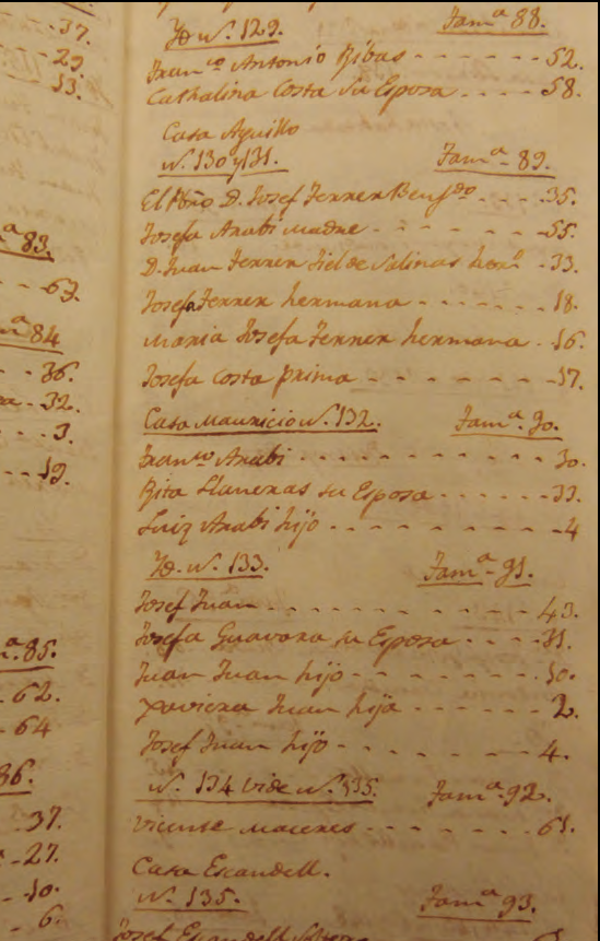Fragment del full de la matrícula de Sant Pere Apòstol de la Catedral d'Eivissa de l'any 1806 on es troba el primer domicili de la família Ferrer «Miqueleta» a Dalt Vila, al carrer de Sant Domingo, casa Aguiló. Amb el prevere Josep Ferrer hi viuen sa mare, germans i una cosina. El segon dels germans, Joan, apareix amb el distintiu de don i amb la professió de «fiel de Salinas», és a dir, responsable de la comptabilitat de les Salines. El tercer dels germans, Agustí, és a fora d'Eivissa. En aquesta casa visqueren fins a l'any 1808.