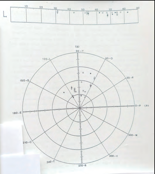 Diagrama de les mesures obtingudes en les sargantanes amb coloració terrosa des Penjats.