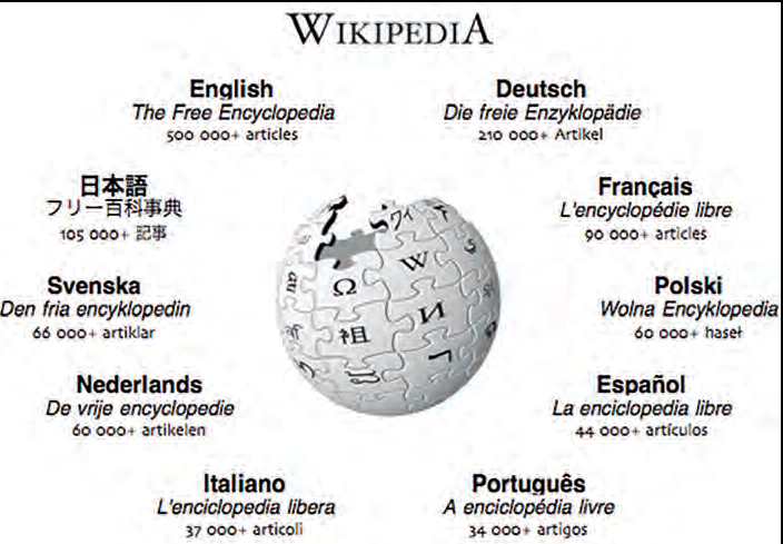 La Wikipedia s'enorgulleix de publicar articles en moltes llengües del món.