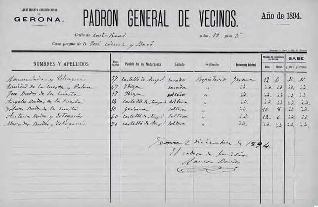Padró municipal de Girona (1894), on consta la residència en aquesta ciutat de la família de J.Bordas al complet, amb els pares, les dues germanes i dues tietes paternes (FJI).