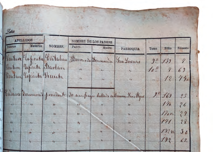 Full de l'Índex de defuncions, 1871-1900 del Jutjat Municipal de Sant Joan de Labritja, en el qual apareixen registrades les víctimes atribuïdes al naufragi del Rosa Capurro.