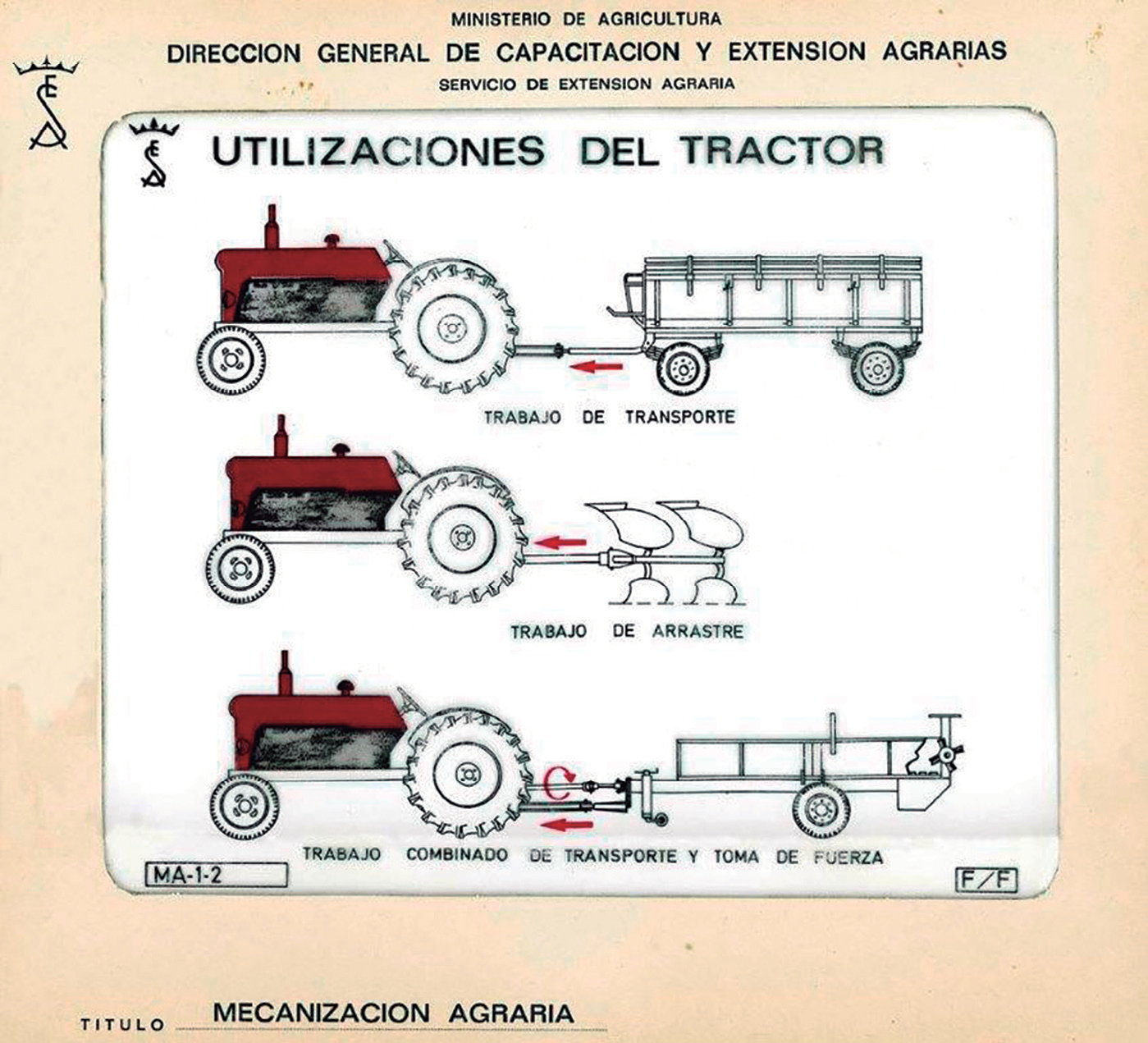 A baix, mecanització agrícola. El Servei d'Extensió Agrària impulsà la modernització de l'activitat agrària i organitzà els productors en cooperativa. 